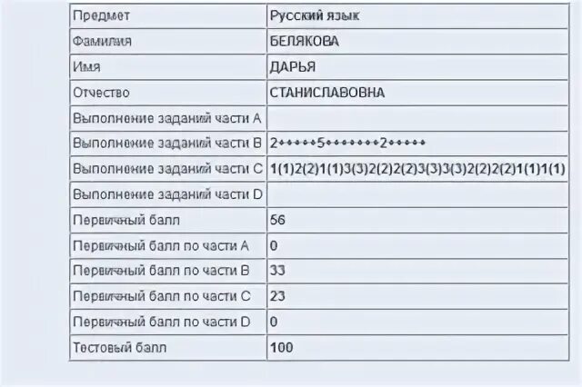 Предмет фамилия