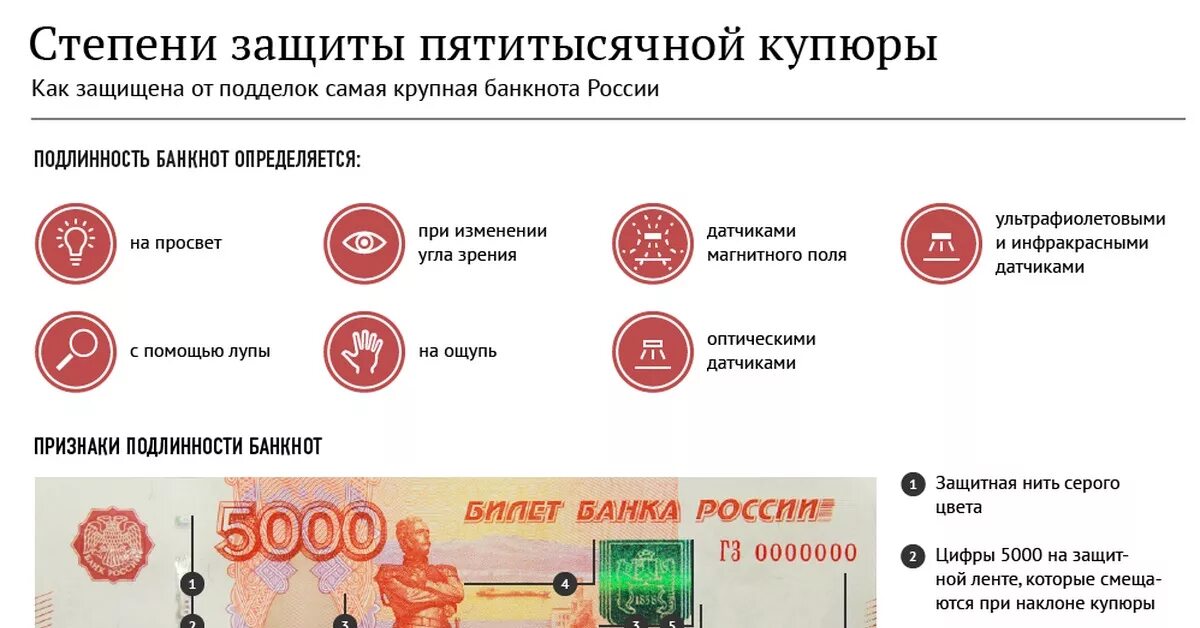 Защита рубля. 5000 Рублей защита от подделки. Подлинность 5 тысячной купюры. Степени защиты банкнот. Защита денежных знаков от подделки.