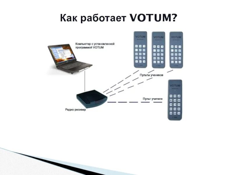 Вотум это. Система голосования Votum 101l. Votum 26l система голосования. Система интерактивного опроса. Тестирование в системе вотум.