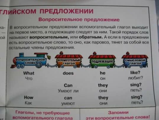 Порядок слов вопросительного предложения в английском языке. Порядок слов в английском предложении таблица. Порядок слов в предложении в английском языке схема. Порядок слов в английском предложении схема 6 класс. Правило построения предложения в английском языке.