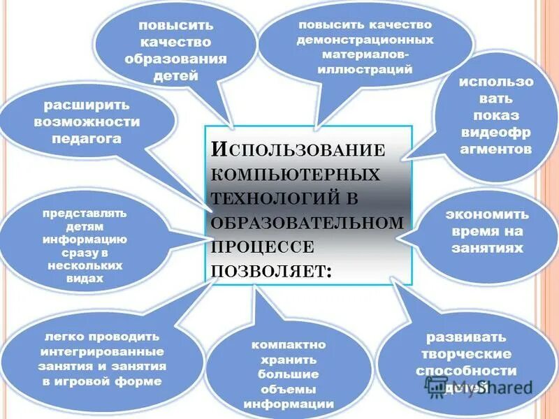 Методы развития для воспитателя