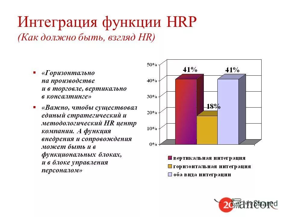 Высшие интегративные функции. Высшие интегративные функции