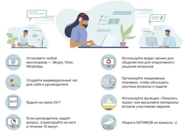 Переход на дистанционную работу. Правила удаленной работы сотрудников. Правила дистанционной работы. Регламент удаленной работы сотрудников. Удаленная работа правила для сотрудников.