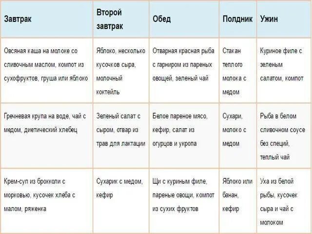 Питания при грудном вскармливании 1 месяц после родов. Меню кормящей мамы до 1 месяца. Питание на гв 1 месяц для мамы меню. Рацион питания на грудном вскармливании новорожденного. Что можно кушать после кесарева кормящей маме