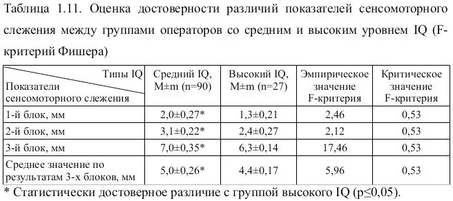 Достоверность различий средних. Достоверность различий таблица. Достоверность различий p 0.05. Оценка достоверности различий. Достоверность различий р.