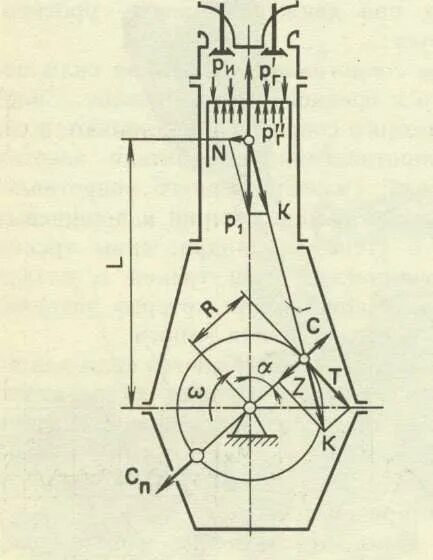 Максимальная сила действующая на поршень. Схема сил действующих в Кривошипно-шатунном механизме.. Схема сил действующих на КШМ. Схема сил действующих в КШМ одноцилиндрового двигателя. Силы действующие в Кривошипно-шатунном механизме.