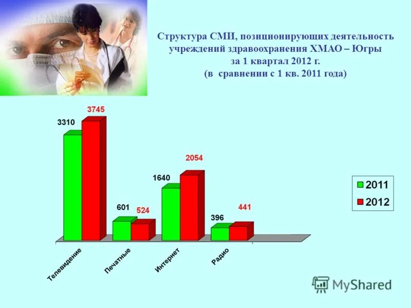 Медицинская мониторинг сделать. Мониторинг миац югра страница. Мониторинг миац югра страница. Мониторинг миац югра страница. Мониторинг состояния здоровья сотрудников.