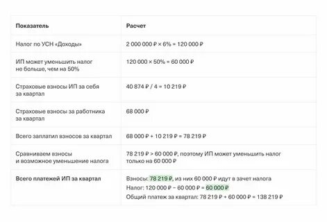 Уменьшение усн на 1 свыше 300000