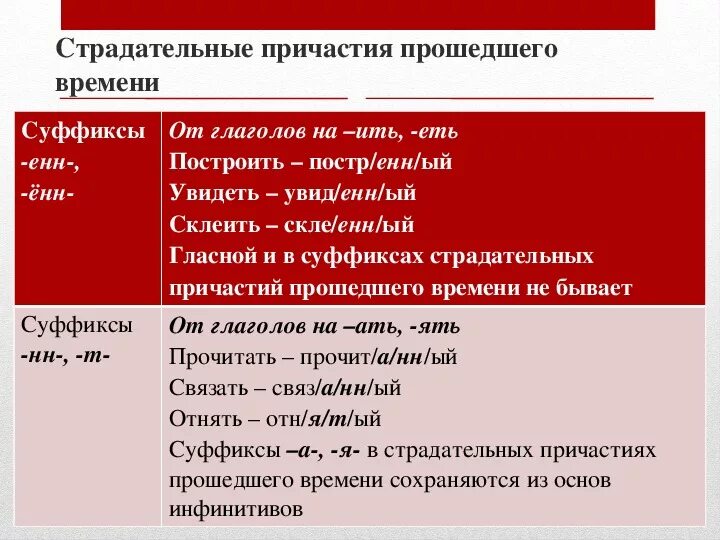 Выберите суффиксы страдательных причастий прошедшего времени