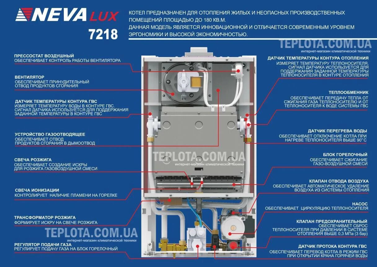 Вода то холодная то горячая газовый котел