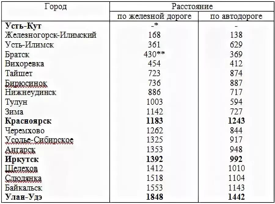 Электричка Братск Усть-Кут расписание электричек. Маршрут поезда Иркутск Усть-Илимск. Электричка Усть-Кут. Расписание электричек Усть-Кут.