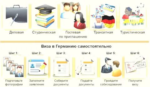 Какие документы нужны для визы