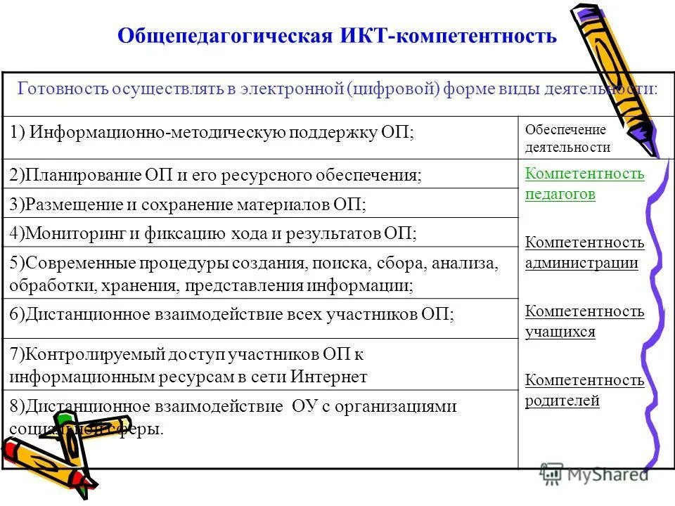 общепедагогические икт-компетентности учителя. общепедагогическая икт компетентность. общепедагогическая икт компетентность. предметно-педагогическая икт-компетентность педагога это. общепедагогическая компетентность.