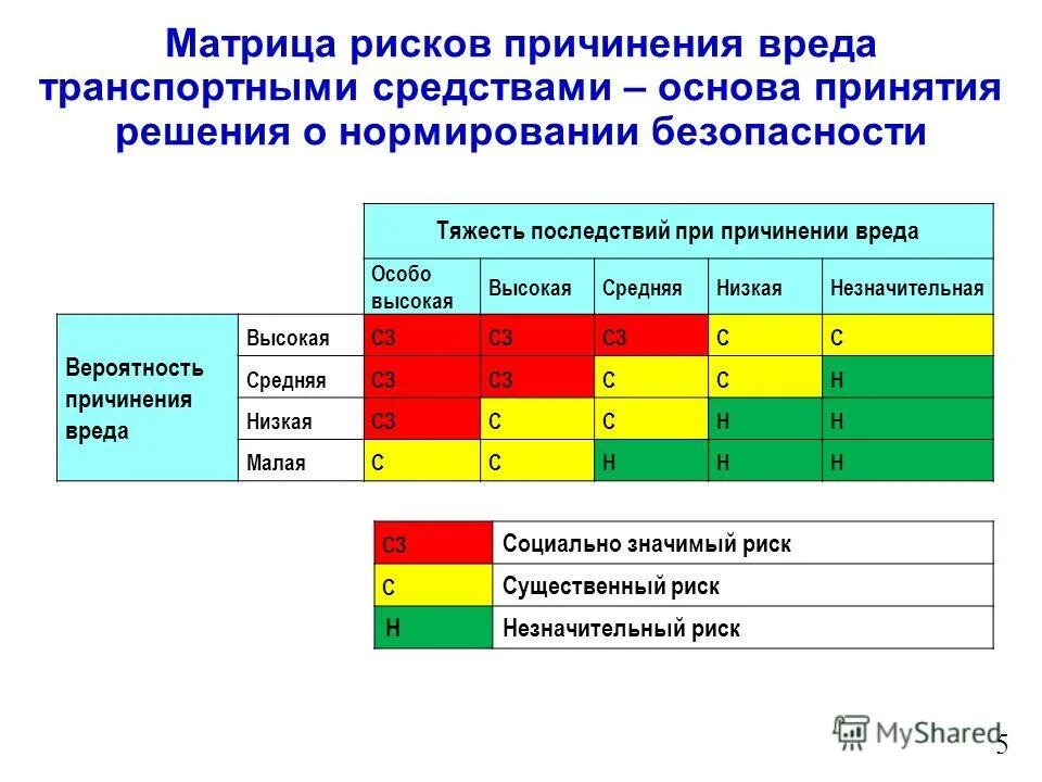 риск-ориентированный подход в контрольно-надзорной деятельности. краткая инструкция для персонала. значения индикаторов риска причинения вреда (ущерба. оценка риска причинения вреда ущерба. потенциальный риск причинения вреда здоровью.