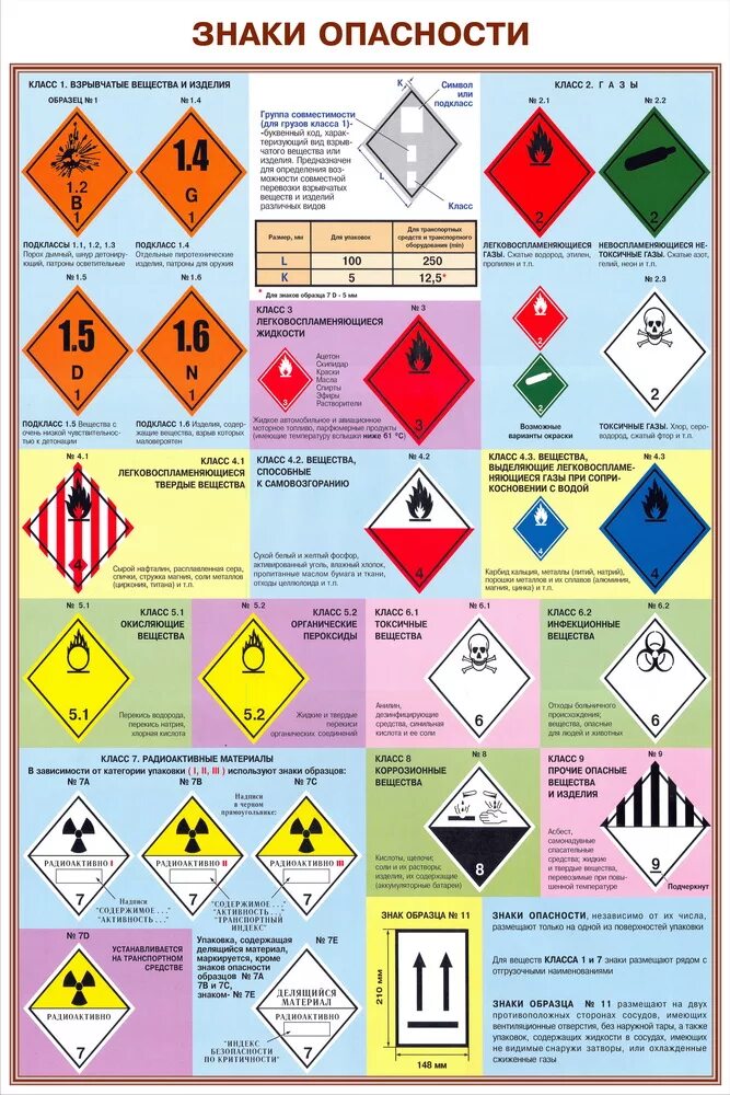 Классификация маркировки опасных грузов. Таблички опасный груз. Знаки для маркировки опасных грузов. Перевозка опасных грузов знаки опасности. Таблички опасных грузов на автомобильном транспорте.