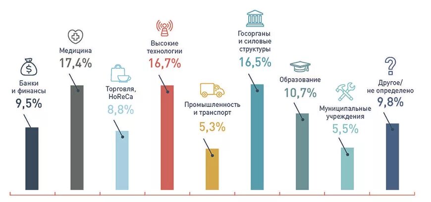 Утечки информации 2025. Утечки информации 2025