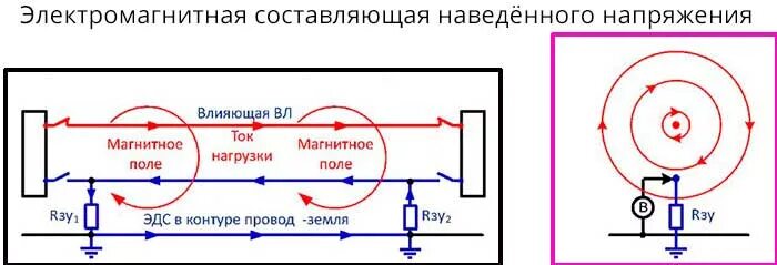 Наведенное напряжение в электроустановках. Электромагнитная составляющая наведенного напряжения. Наведенное напряжение. Наведённое напряжение определение. Работы под наведенным напряжением.