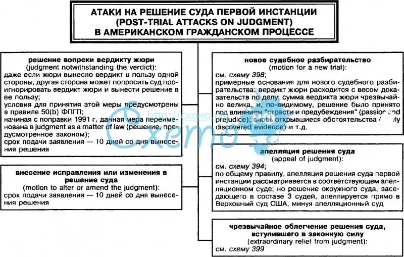 Основания изменения решения суда первой инстанции. Классификация определений суда первой инстанции. Виды определений в гражданском процессе. Виды определений суда в гражданском процессе. Понятие и виды определений судов первой инстанции.