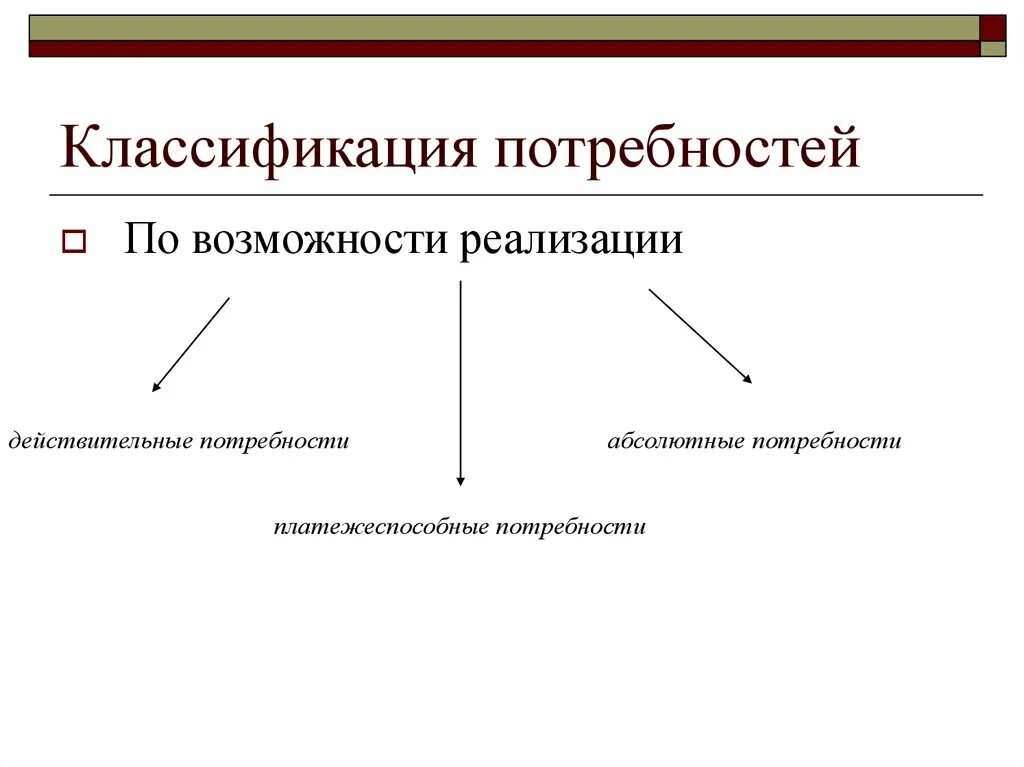 Классификация потребностей. Абсолютные и действительные потребности. Абсолютные потребности примеры. Классификация потребности абсолютные и действительные. Примеры реализации потребностей