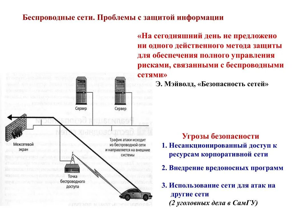 Методы защиты беспроводных сетей Wi-Fi. Как обеспечивается защита данных в беспроводных сетях. Алгоритм защиты проводных сетей. Проблемы беспроводных сетей. Методы защиты информации в сетях