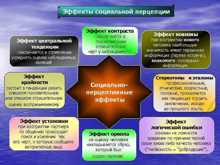 Эффекты в психологии примеры