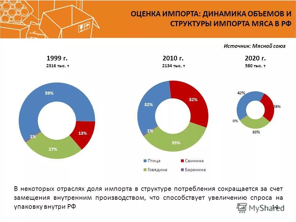 Россия экономика импорт