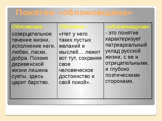 Краткое содержание обломов сон обломова кратко. Значение сна Обломова. Какую роль играет сон Обломова. Сон Обломова таблица.