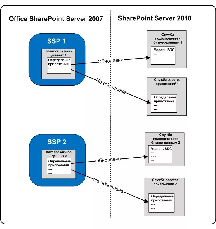 Схема SHAREPOINT сервер. Приложение SHAREPOINT Server. SHAREPOINT 2007. Windows Server с SHAREPOINT.