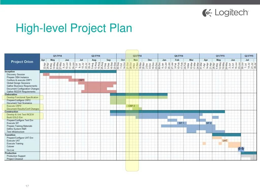 Project Plan. High Level Project Plan example. ISMS Project Plan. Co-create High-Level Project Plan.