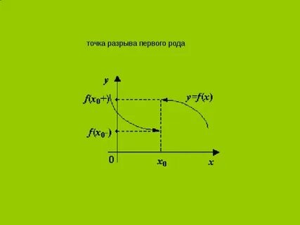 Разрыв 1 рода