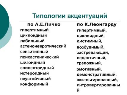 Личко психопатии и акцентуации характера у подростков