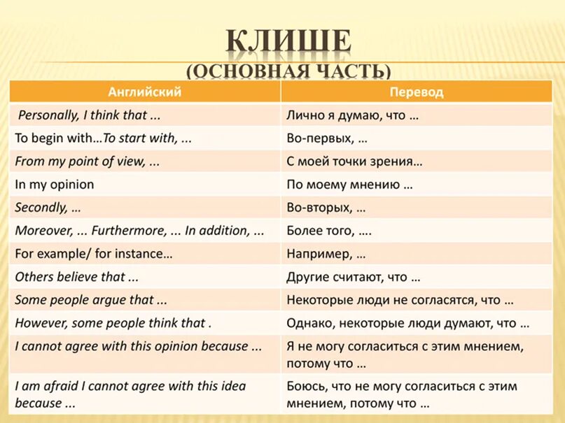 This is my opinion. Клише эссе английский. Клише для сочинения английский язык. Клише для написания эссе по английскому. Эссе английский ЕГЭ 2022 клише.