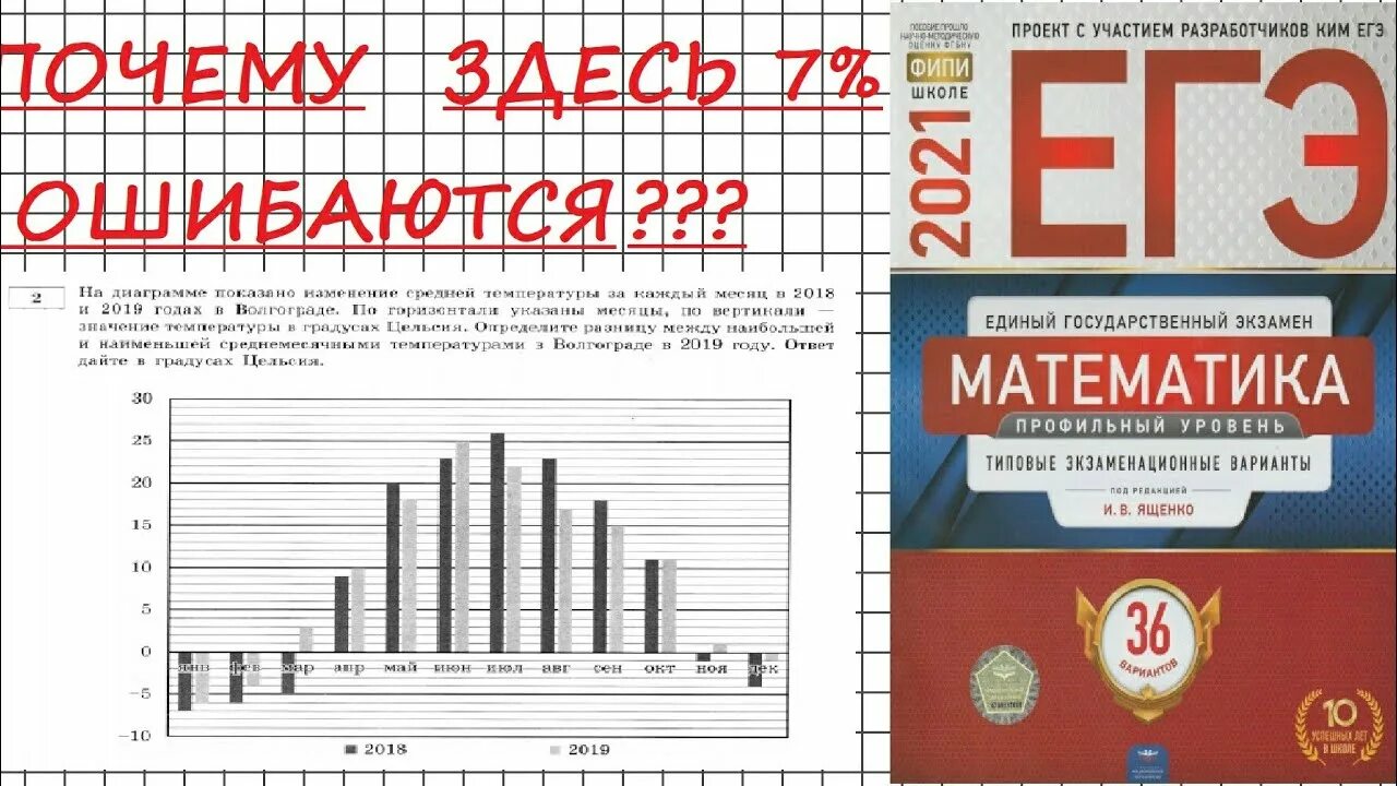 Досрочный вариант математика база 2024. ЕГЭ 2022 профильная математика л Ященко. ЕГЭ профильная математика 2022 Ященко. Вариант ЕГЭ математика профиль 2021. Ященко ЕГЭ 2022 математика профиль.