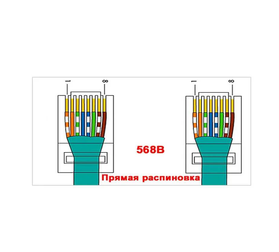 Обжать 4 жилы. Обжимка проводов rj45 распиновка. Обжимка витой пары RJ 45 по цветам. Обжать коннектор RJ-45. RJ 45 коннектор распиновка.