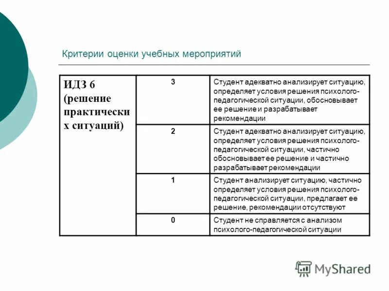 критерии оценки уровня квалификации педагогических работников. критерии оценки решения педагогической задачи. критерии оценки воспитательной программы. критерии образовательного приложения. критерии оценки решения педагогической задачи.