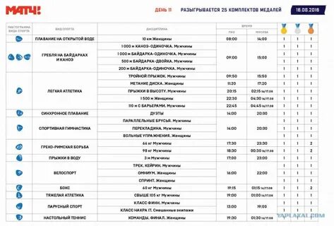 Сколько комплектов медалей разыграно