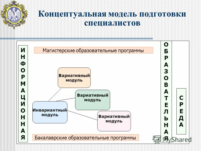 образовательные технологии подготовки специалиста. образовательные технологии подготовки специалиста. компетентностная модель образования. современные образовательные педагогические технологии. схема по педагогическим технологиям.