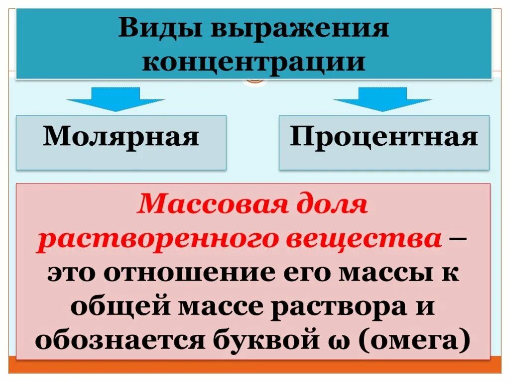 Отношения к массовой доле. Виды выражений. Виды словосочетаний.