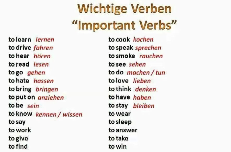 После use герундий или инфинитив. Глаголы stative verbs. It's not worth предложения. Worth verb. Worth verb.