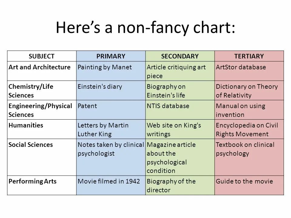 High primary secondary. Primary secondary. Primary and secondary sources. Primary and secondary stress. Educational attainment: Primary secondary tertiary.