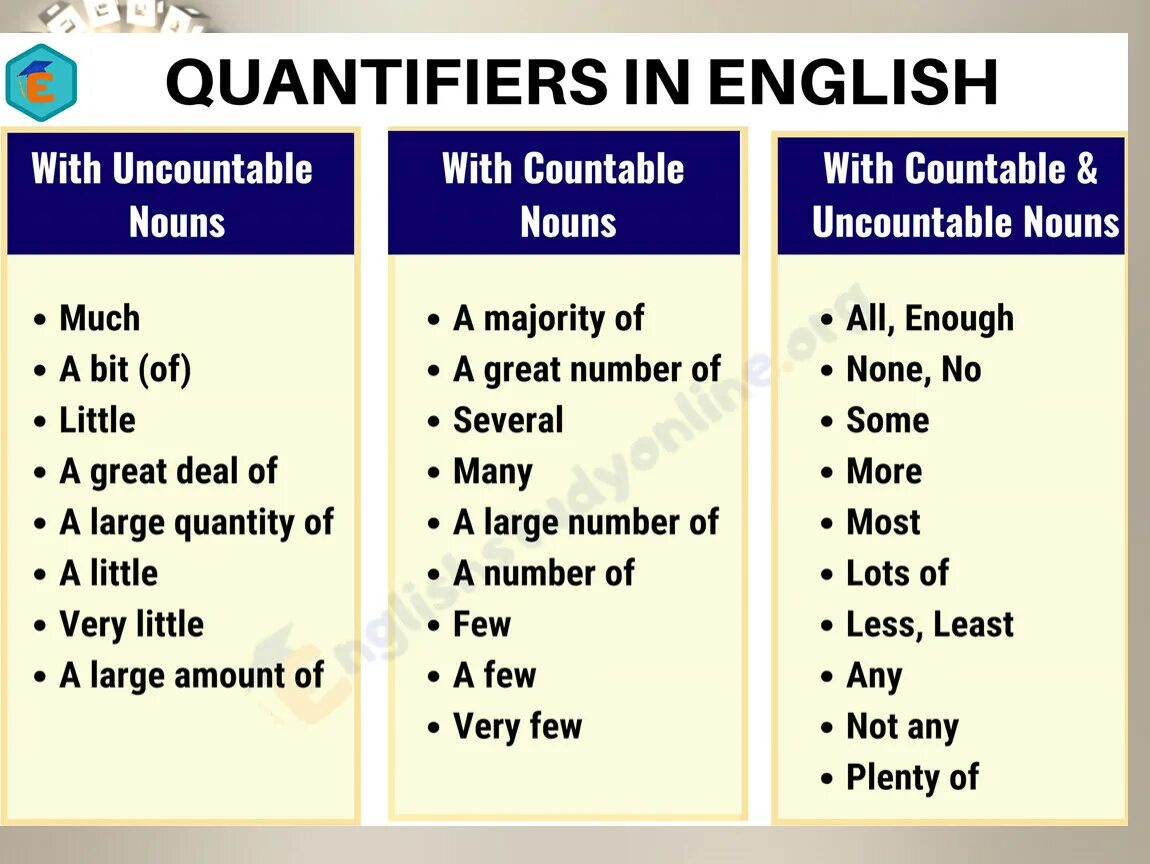 Load на английском. Quantifiers в английском языке. Квонтифаторы английский язык. Квантификаторы в английском. Quantifiers в английском языке таблица.