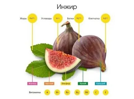 Какой должен быть инжир