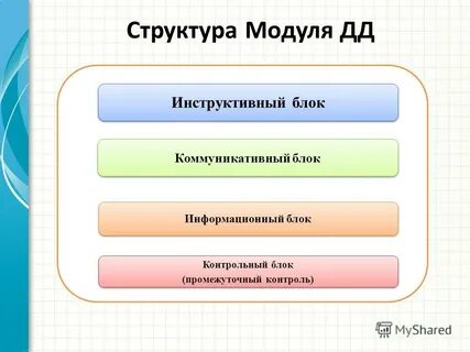 Структура модуля