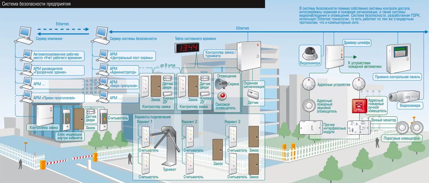 Система безопасности газа. Схема системы безопасности. СКУД схема. Система сигнализации. Система контроля и управления доступом.