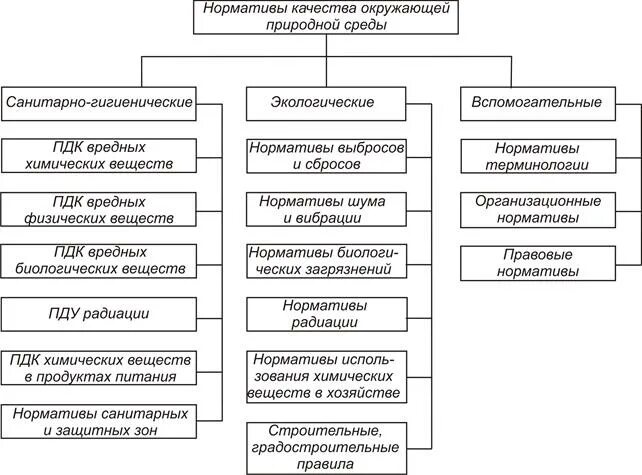 Иные нормативы качества окружающей среды. Санитарно-гигиенические нормативы качества окружающей среды. что такое нормативы качества в экологии. нормативы качества окружающей природной среды. к нормативам качества окружающей среды относятся.