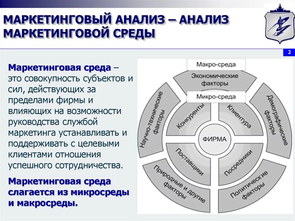 Стратегия окружения. Методы маркетингового анализа макросреды. Анализ маркетинговой среды предприятия. Маркетинговая среда предприятия. Проанализировать маркетинговую среду предприятия.