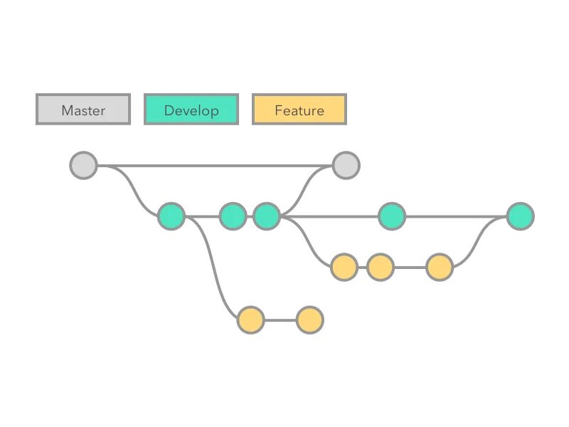 Git ветки. GITHUB ветки. Git дерево. Ветки в Гите.