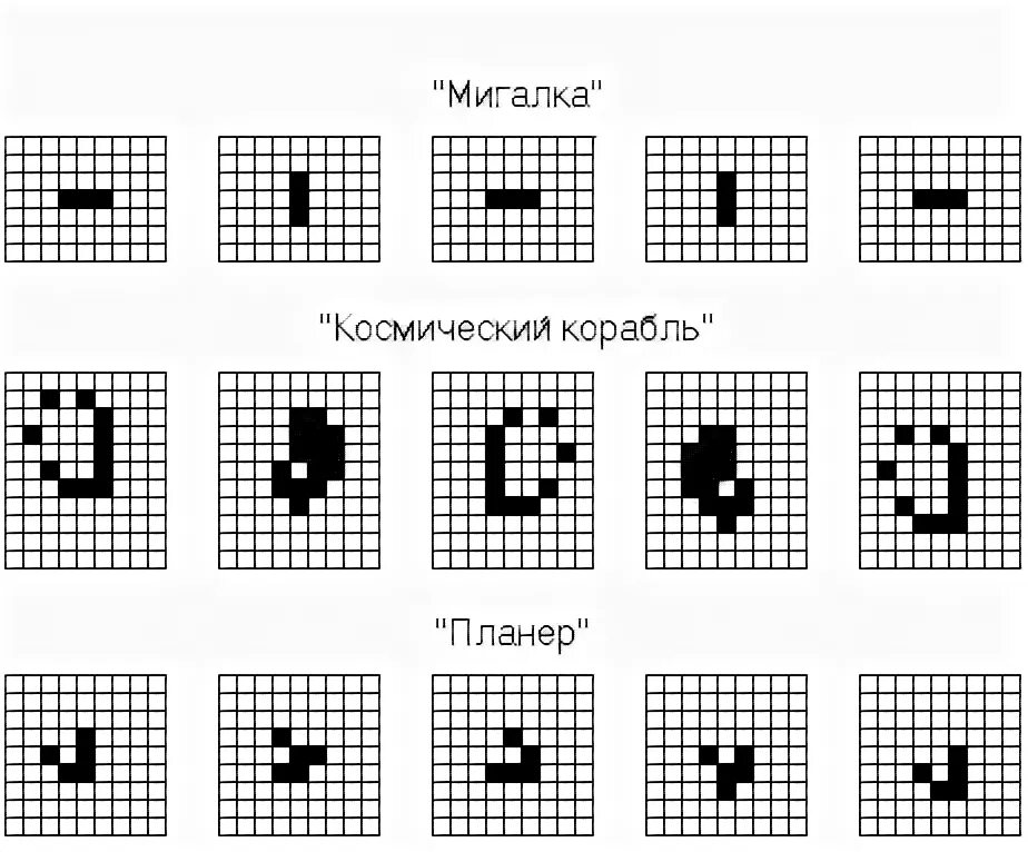 Клеточные автоматы игра жизнь фигуры. Клеточный автомат жизнь фигуры. Игра Life клеточный автомат. Глайдер клеточный автомат. Клеточный автомат игра