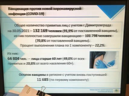 Соцзащита димитровград телефон