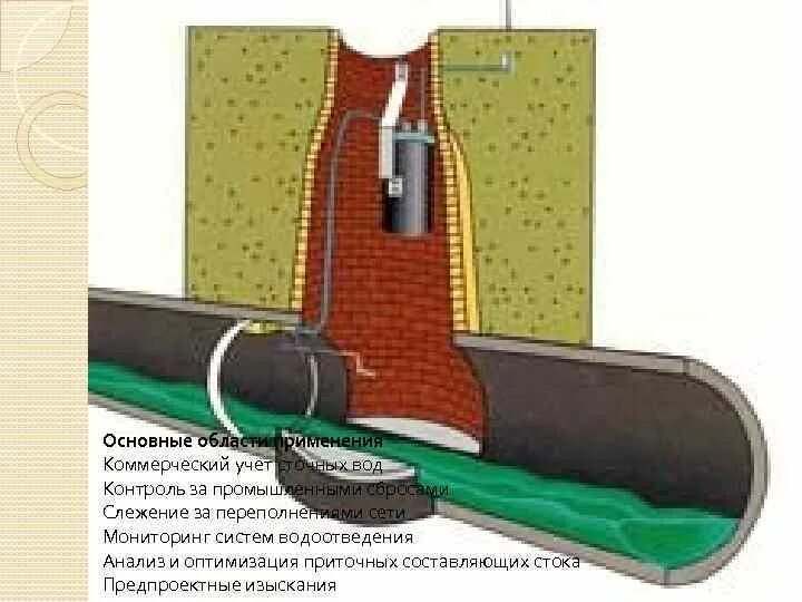 Коммерческий узел учета сточных вод. Номер узла учета сточных вод. Установка узла учета сточных вод в колодце. Узел учета сточных вод фото. Правила учета сточных вод